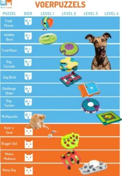 Nina Ottosson Dog Tornado Blu -Hondenartikelen Serie Winkel 832x1200 6