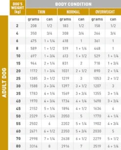 Royal Canin Urinary S/O Hond - 12 X 410 G Blikken -Hondenartikelen Serie Winkel 964x1200 2