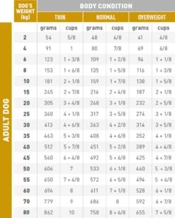 Royal Canin Hond Urinary SO 13 Kg - 26 Royal Canin Hond Urinary SO 13 Kg - -Hondenartikelen Serie Winkel 964x1200