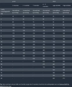 Prins Procare Super Active 20kg -Hondenartikelen Serie Winkel 991x1200
