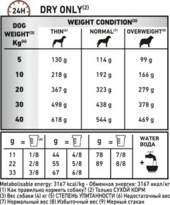 Royal Canin Fibre Response - Hondenvoer - 14 Kg -Hondenartikelen Serie Winkel 994x1200 1
