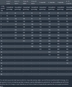 Prins Procare Daily Care Graanvrij - Hondenvoer - 7,5 Kg -Hondenartikelen Serie Winkel 994x1200