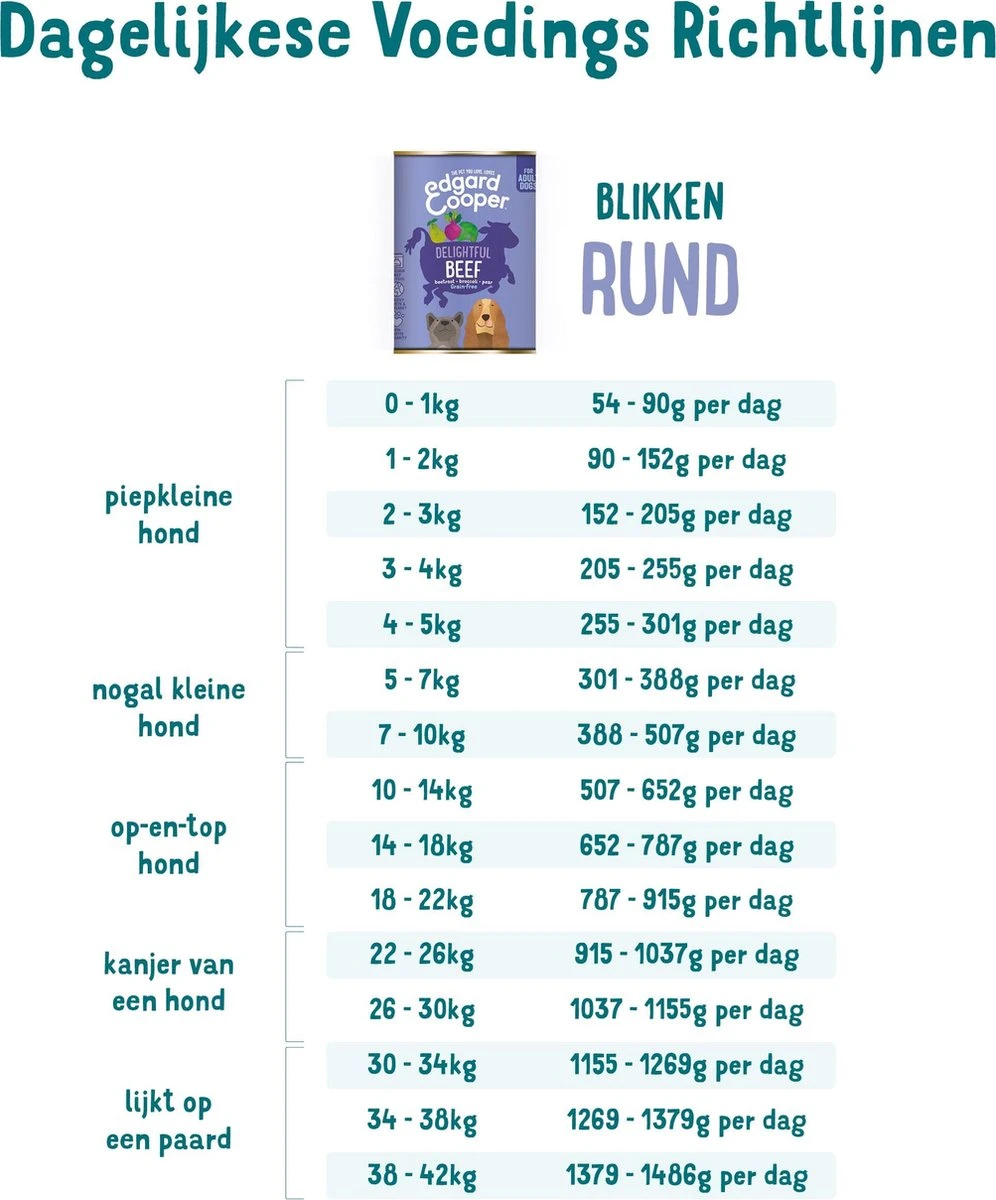 Edgard & Cooper Rund Blik - Voor Volwassen Honden - Hondenvoer - 12 X 400g 4 Edgard & Cooper Rund Blik - Voor Volwassen Honden - Hondenvoer - 12 X 400g - Afbeelding 2