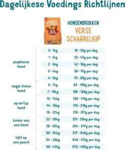 Edgard & Cooper Verse Scharrelkip Adult - Hondenvoer - 7kg 32 Edgard & Cooper Verse Scharrelkip Adult - Hondenvoer - 7kg -Hondenartikelen Serie Winkel 996x1200 7